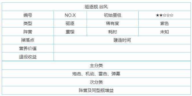 碧蓝航线谷风建造时间分析 谷风建造时间要多少[图]图片1