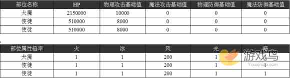 乖离性百万亚瑟王第五使徒犬魔打法攻略[多图]图片2