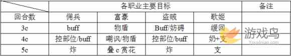 乖离性百万亚瑟王第五使徒犬魔打法攻略[多图]图片5