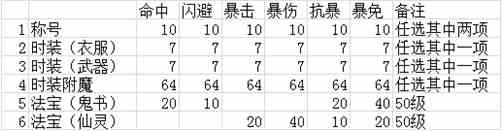 深度解析 《太极熊猫》大神属性加成选择攻略[多图]图片2