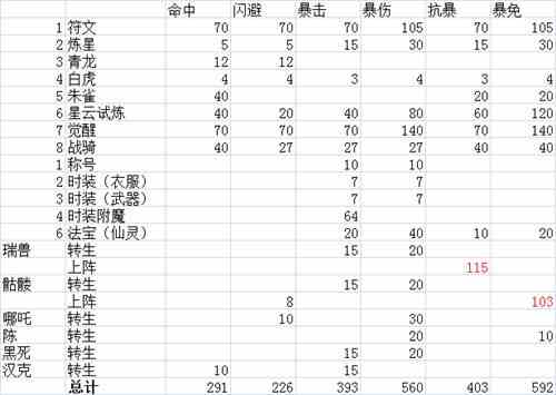 深度解析 《太极熊猫》大神属性加成选择攻略[多图]图片4