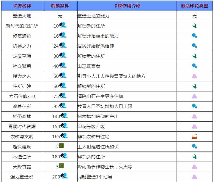 我的文明卡牌图鉴大全 我的文明卡牌效果总汇[多图]图片1