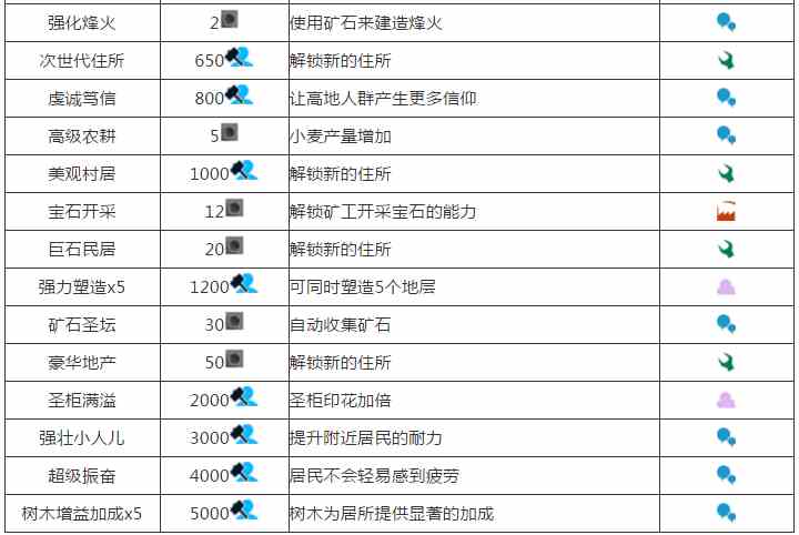 我的文明卡牌图鉴大全 我的文明卡牌效果总汇[多图]图片3