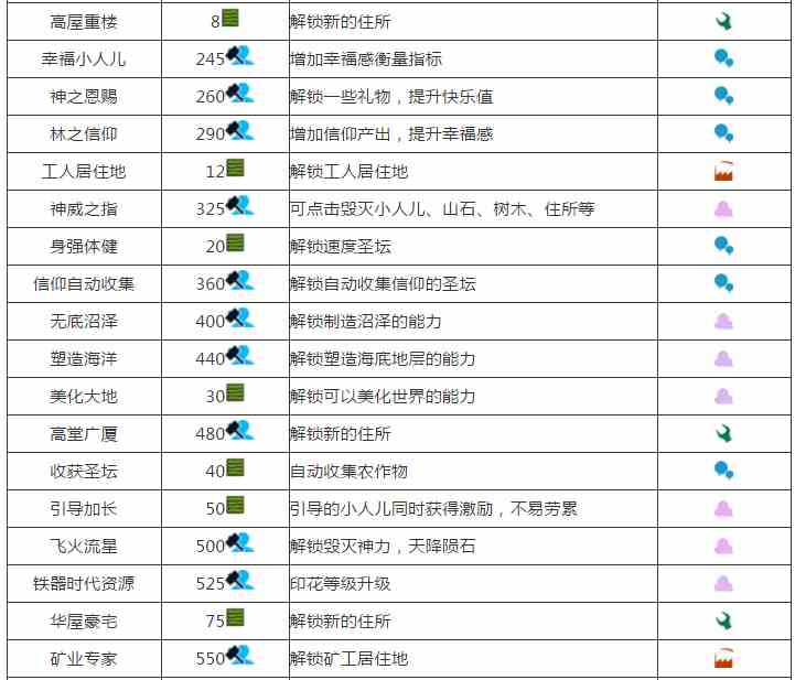 我的文明卡牌图鉴大全 我的文明卡牌效果总汇[多图]图片2