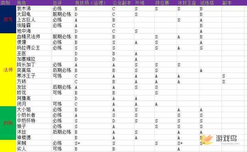 我叫MT2用什么英雄最厉害 最强英雄排行榜[图]图片1