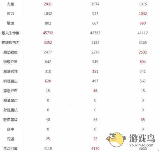 刀塔传奇觉醒英雄船长 ?丝变身高富帅节奏[多图]图片2