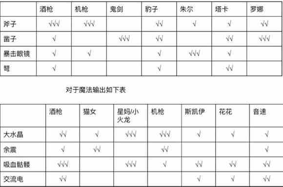 虚荣Vainglory出装攻略 虚荣出装策略详解[图]图片1