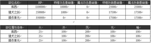 乖离性百万亚瑟王超级水妖库西打法配卡攻略[多图]图片2