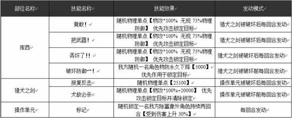 乖离性百万亚瑟王超级水妖库西打法配卡攻略[多图]图片3