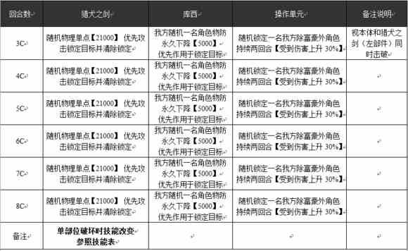 乖离性百万亚瑟王超级水妖库西打法配卡攻略[多图]图片4