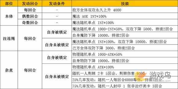 乖离性百万亚瑟王超妖新春型斯拉普斯打法攻略[多图]图片4