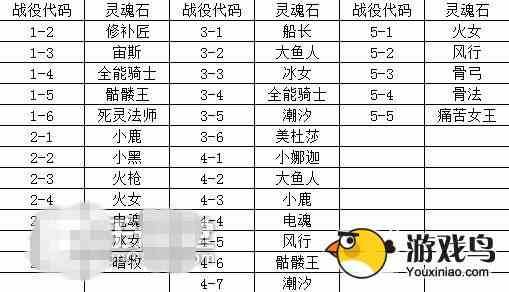 《刀塔传奇》副本 灵魂石怎么刷和掉率分析[多图]图片2