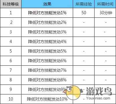 名侦探柯南ol麻醉枪作用升级数据详细解析[多图]图片2