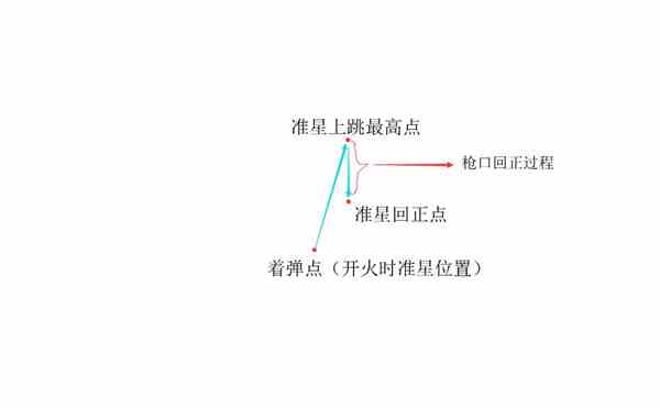 刺激战场SKS用什么握把好？SKS握把选择分析推荐[多图]图片3