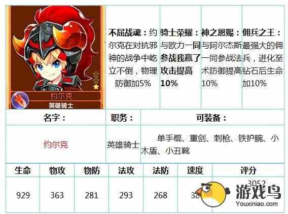 魔力宝贝攻略 魔力宝贝佣兵约克尔技能详解[多图]图片1