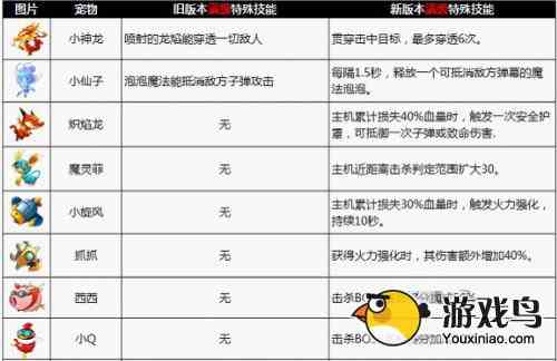 《全民飞机大战》新版宠物满级属性技能[多图]图片2