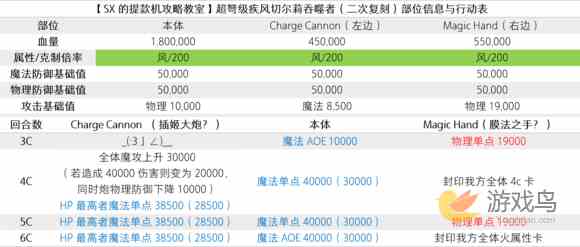 乖离性百万亚瑟王疾风切尔莉吞噬者复刻攻略[多图]图片1