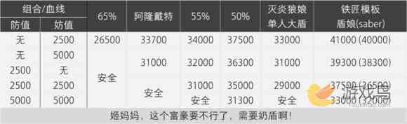 乖离性百万亚瑟王疾风切尔莉吞噬者复刻攻略[多图]图片3