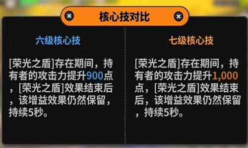 《绝区零》凯撒技能怎么加凯撒技能加点推荐3