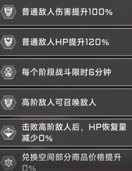 苍翼混沌效应大小姐怎么玩详情 苍翼混沌效应大小姐怎么玩介绍