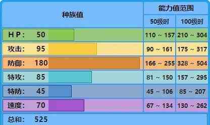 宝可梦大集结水箭龟技能怎么搭配