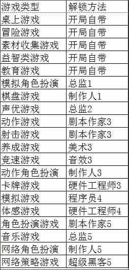 游戏发展国汉化版