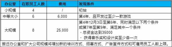 游戏发展国汉化版