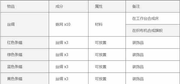 泰拉瑞亚1.4.4汉化版2023