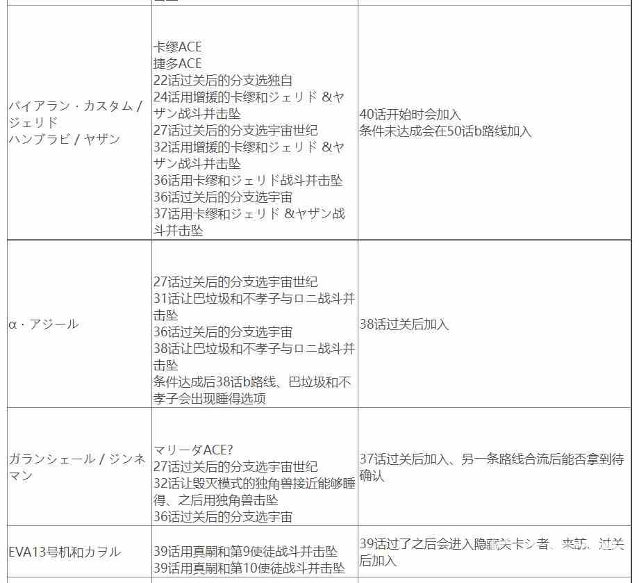 超级机器人大战K手机版