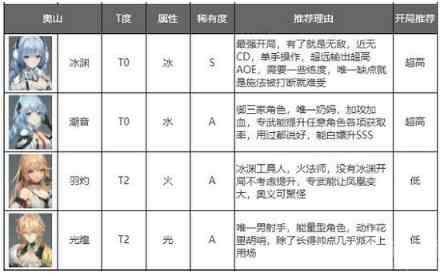 深空之眼官网