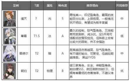 深空之眼官网