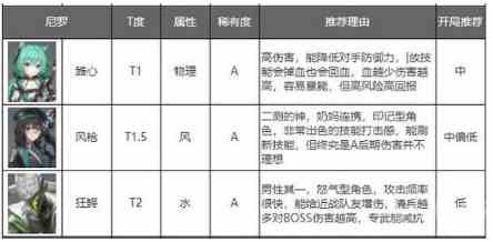 深空之眼官网