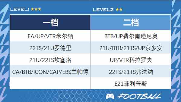 FIFA Online4移动端