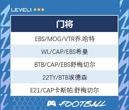 FIFA Online4移动端