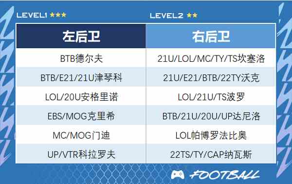 FIFA Online4移动端