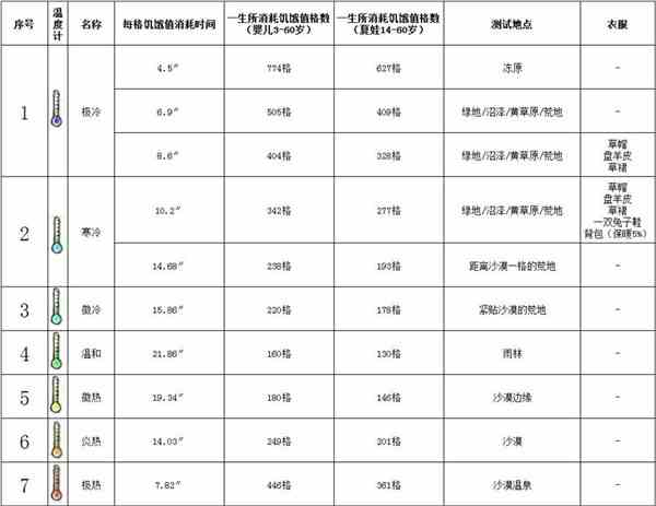 希望之村官方正版