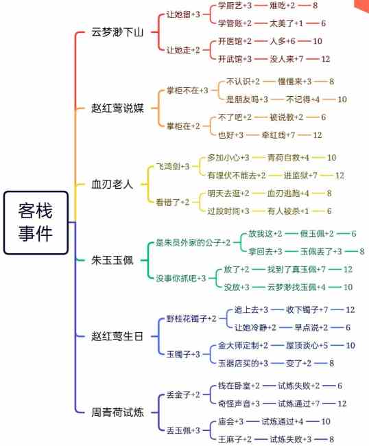 逍遥客栈官方版