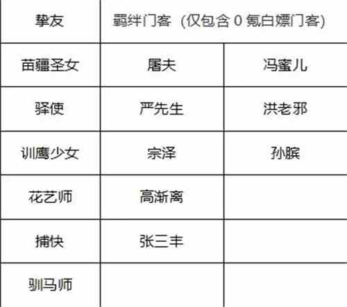 叫我大掌柜官方版