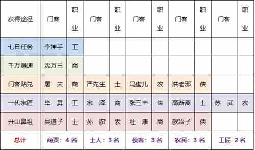 叫我大掌柜官方版