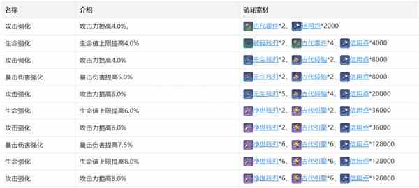 崩坏星穹铁道虎克攻略 崩坏星穹铁道虎克培养攻略最详细