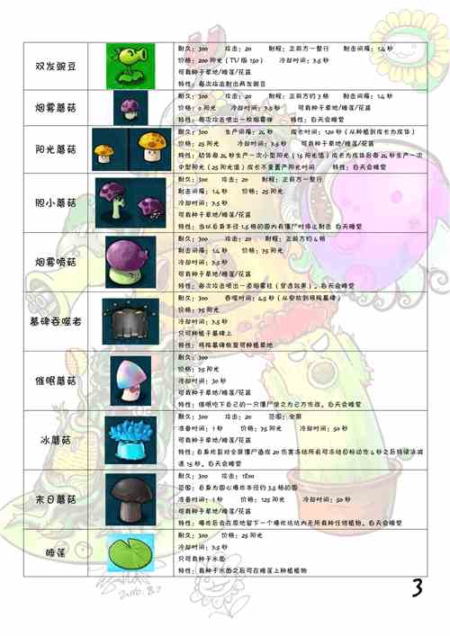 植物大战僵尸1中文原版