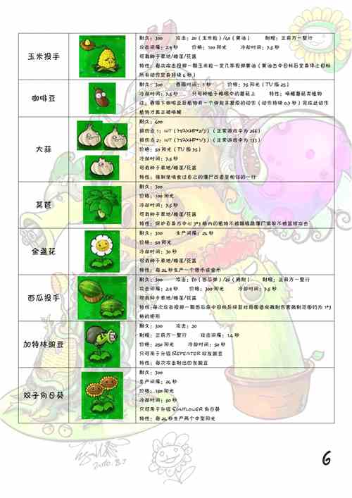 植物大战僵尸1中文原版