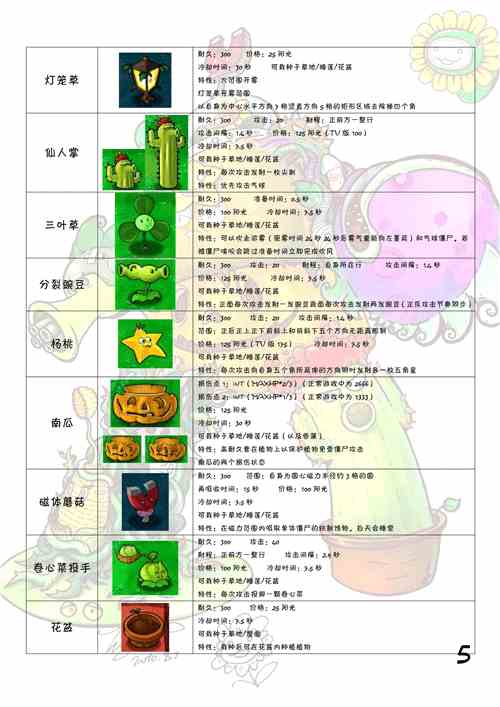 植物大战僵尸1中文原版