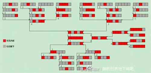 我的世界地下城官方版