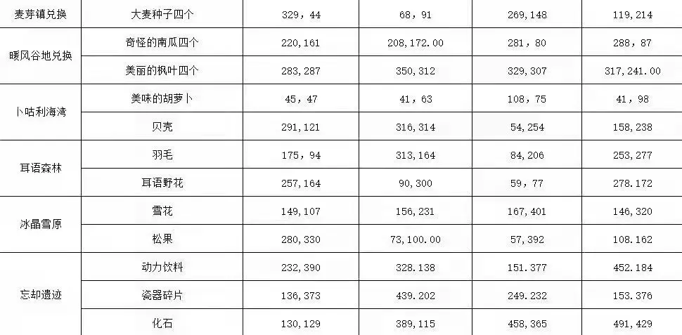 龙之国物语官方正版