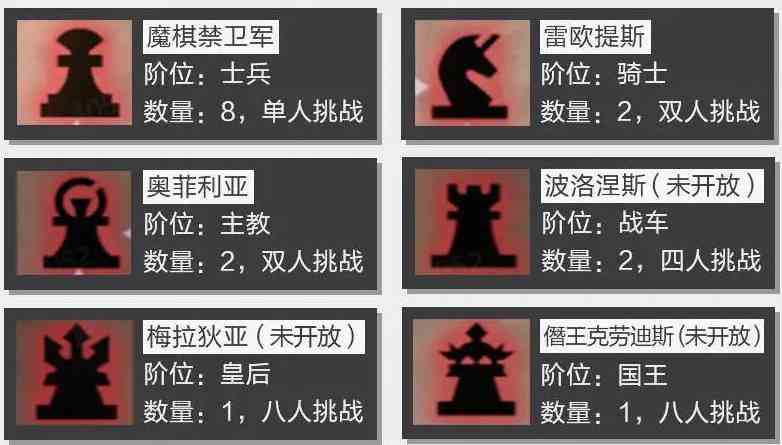 《晶核》魔棋战局副本流程攻略