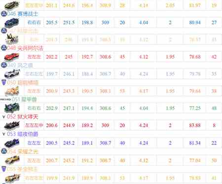 QQ飞车云游戏最新版