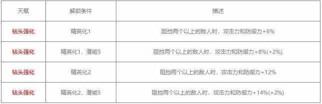 明日方舟布洛卡值得练吗