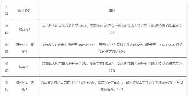 明日方舟玛恩纳值得练吗