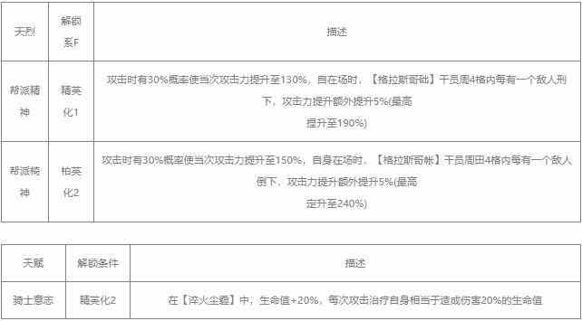 明日方舟达格达值得练吗